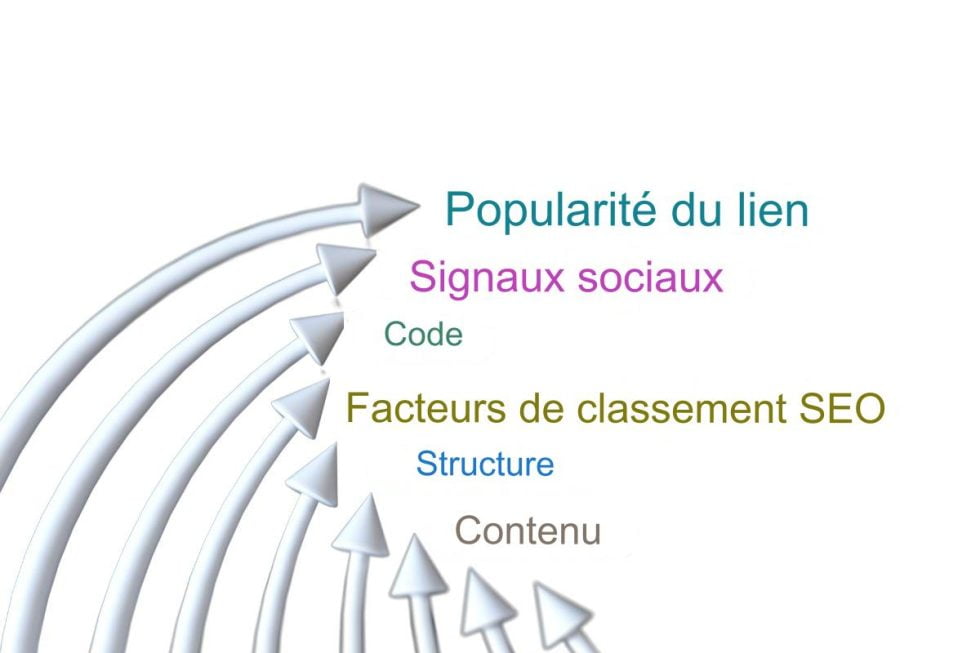 SEO 2024 Top 7 des tendances les plus importantes